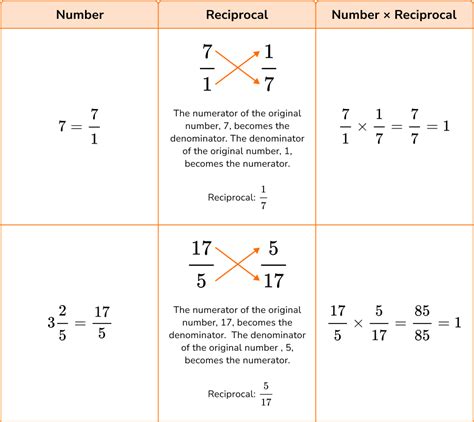 Decimal Fractions Operations Types With Solved Examples Testbook Division Of Decimal Fractions - Division Of Decimal Fractions