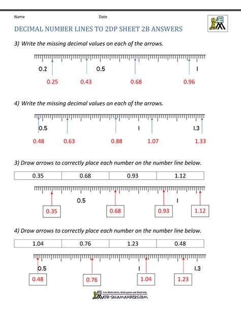 decimal number line interactive worksheet decimal number line