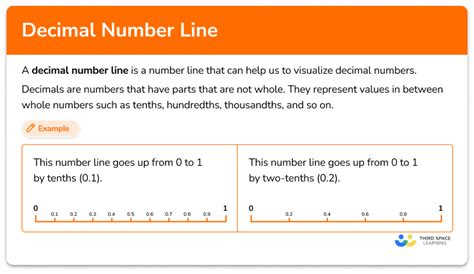 Decimal Number Line Math Steps Examples Amp Questions Decimals On Number Line - Decimals On Number Line