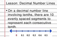 Decimal Number Lines Turtle Diary Lesson Decimals On A Number Line Activity - Decimals On A Number Line Activity