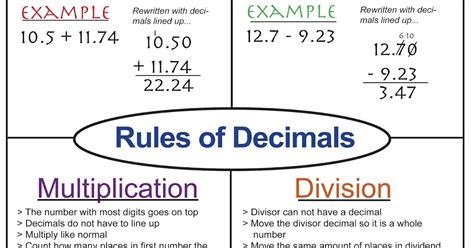 Decimal Operations Rules Solved Examples And More Embibe Operation With Fractions And Decimals - Operation With Fractions And Decimals