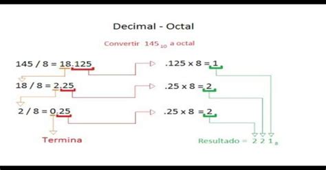 Decimal Para Octal