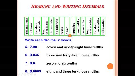 Decimal Point Reading And Writing Decimals - Reading And Writing Decimals
