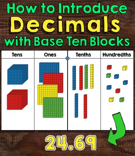 Decimal Subtraction With Base Ten Blocks Differentiated 5th Teaching Decimals 5th Grade - Teaching Decimals 5th Grade