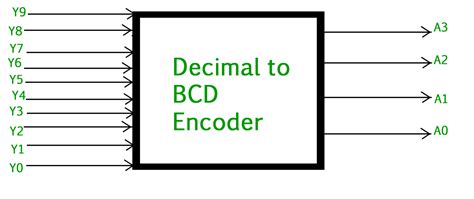 Decimal To Bcd Encoder