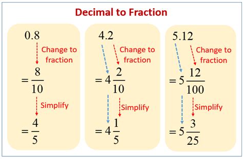 Decimal To Fraction Calculator Change Mixed Numbers Into Fractions - Change Mixed Numbers Into Fractions