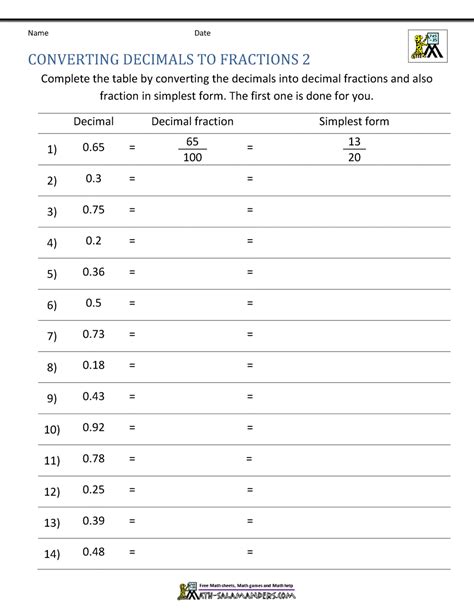 Decimal To Fraction Conversion Worksheets Converting Fractions To Decimals Worksheets - Converting Fractions To Decimals Worksheets