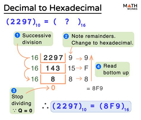 Decimal To Hexadecimal Conversion Method