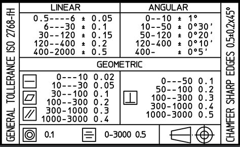 Decimal Tolerance On A Print