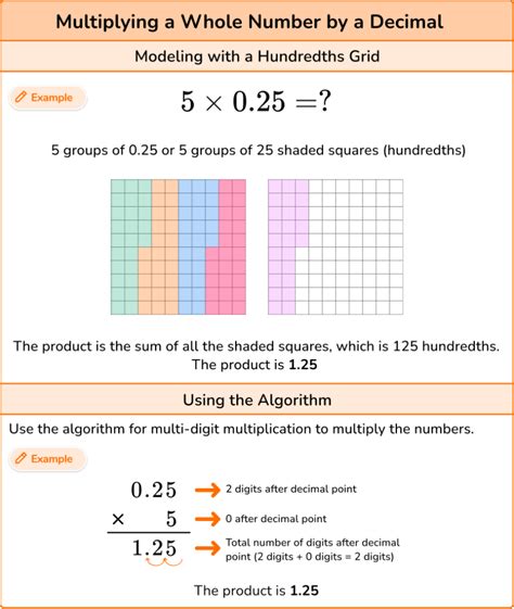 Download Decimal Multiplication Hundredth S Es1 