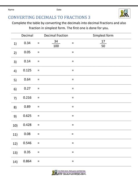 Decimals And Fractions Worksheet Live Worksheets Decimal And Fractions Worksheet - Decimal And Fractions Worksheet