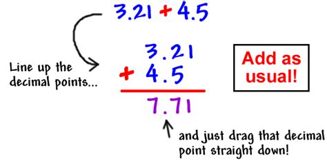 Decimals Cool Math Pre Algebra Help Lessons How Fractions Decimals - Fractions Decimals