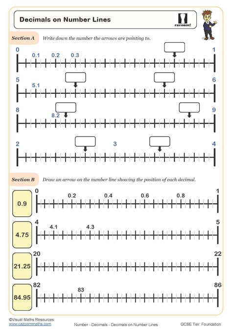 Decimals On Number Lines Codebreaker Worksheets Decimals On A Number Line Activity - Decimals On A Number Line Activity