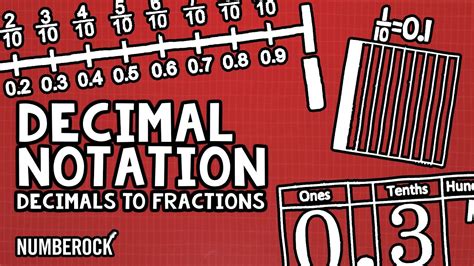Decimals To Fractions Song Decimal Notation 4th Grade Fractions And Decimals 4th Grade - Fractions And Decimals 4th Grade