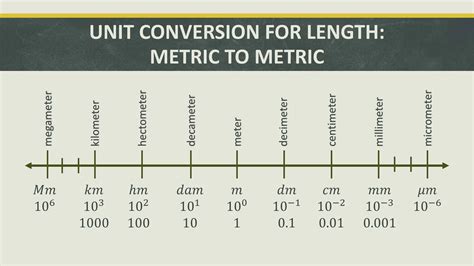 Decimeter To Centimeter