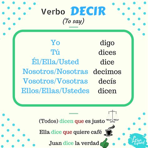 Decir Conjugacion
