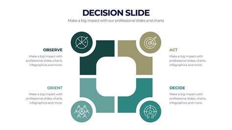Decision Points