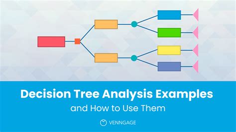 Decision Tree Analytics