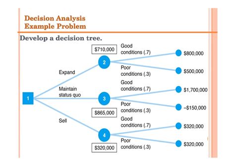 Download Decision Tree Problems And Solutions 