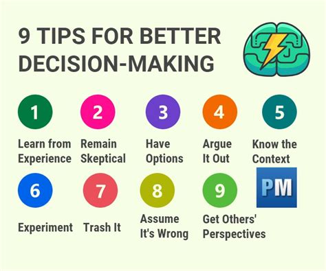Full Download Decisive How To Make Better Decisions 