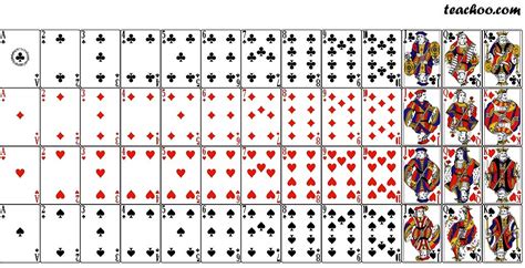 Deck Of Playing Cards Mathematics Probability Teachoo Deck Of Cards Math - Deck Of Cards Math