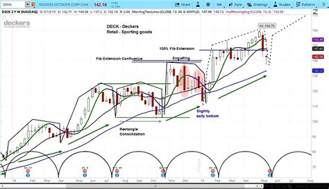 27 thg 5, 2021 ... Follow our Market Grow Mo