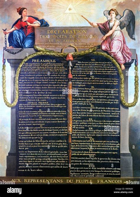Declaration Of Rights Of Man