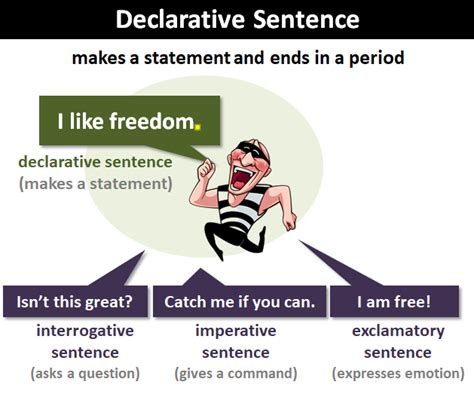Declarative Sentences Must Always Be True