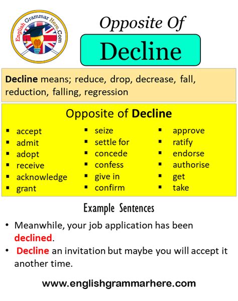decline meaning
