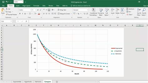 Read Online Decline Curve Analysis Excel 