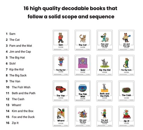 Decodable Books Amp Lessons Set 1a Cvc Words Qu Digraph 3rd Grade Worksheet - Qu Digraph 3rd Grade Worksheet