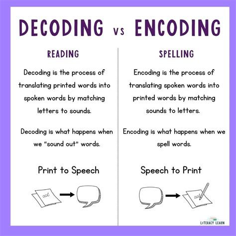decoding meaning