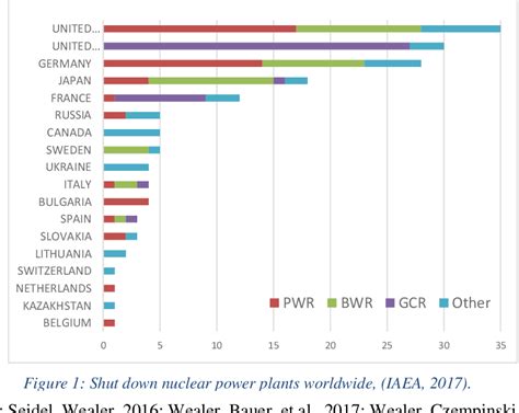 Read Decommissioning International Status And Perspectives 