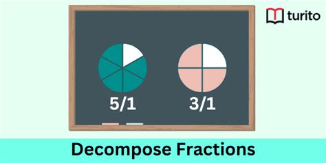 Decompose Fractions Different Methods Turito Composing And Decomposing Fractions - Composing And Decomposing Fractions
