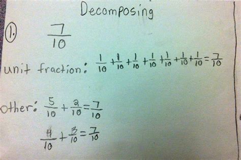 Decomposing Algebraic Fraction 3 Math Forums Decomposing Fractions Activities - Decomposing Fractions Activities
