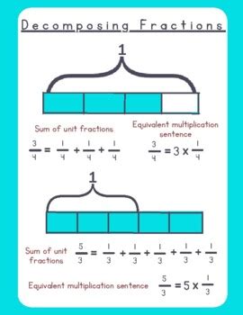 Decomposing Fractions Using Tape Diagrams By Resourcesbyvictoria Tpt Decompose Fractions Using Tape Diagrams - Decompose Fractions Using Tape Diagrams