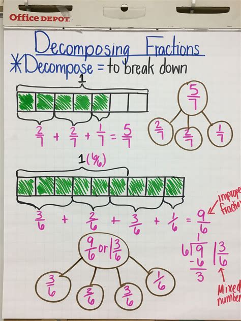 Decomposing Mixed Fractions   Decomposing Fractions 4th Grade Common Core Math Worksheets - Decomposing Mixed Fractions