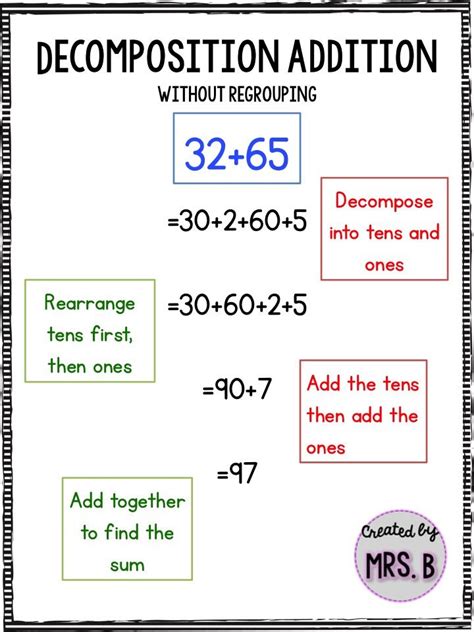 Decomposing Numbers In Math Definition Methods Examples Splashlearn Compose Math - Compose Math