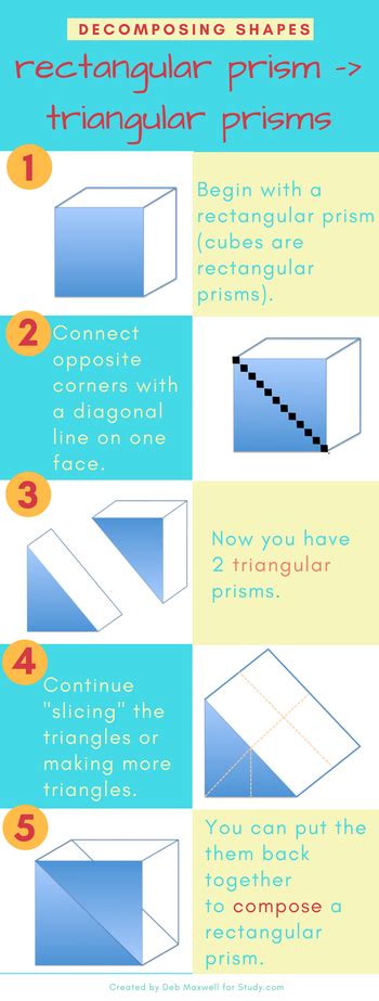 Decomposing Rectangular Prisms