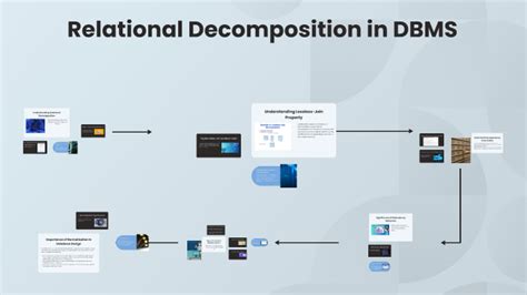 Decomposition In Dbms