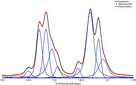 deconvolution of images and spectra second editio