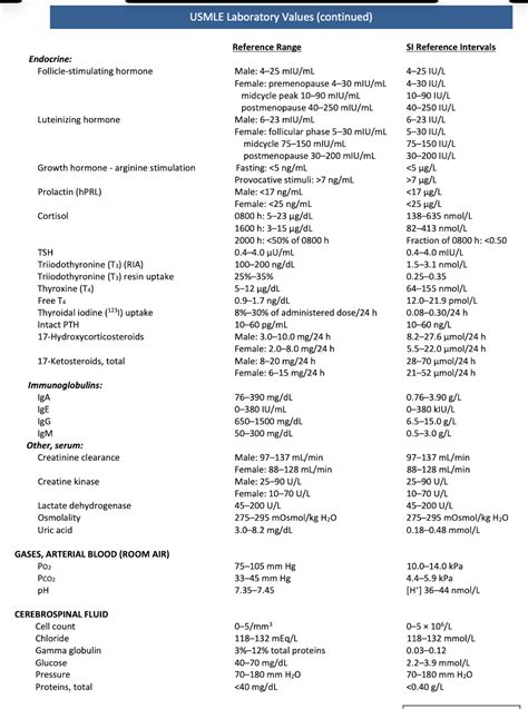Decrease Alpha Value Usmle Step 1