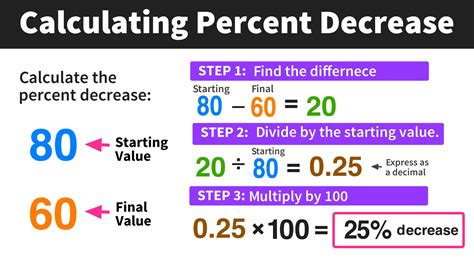   Decrease Calculator   Percentage Decrease Calculator Calculator Io - % Decrease Calculator