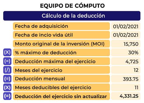 Deduccion De Inversiones