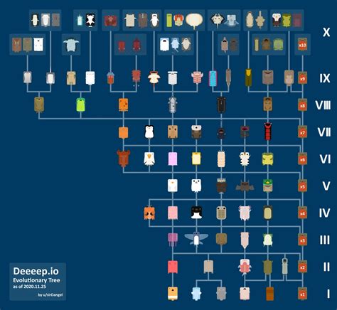 deeeep io | Thng k video YouTube cho ARE DECOYS