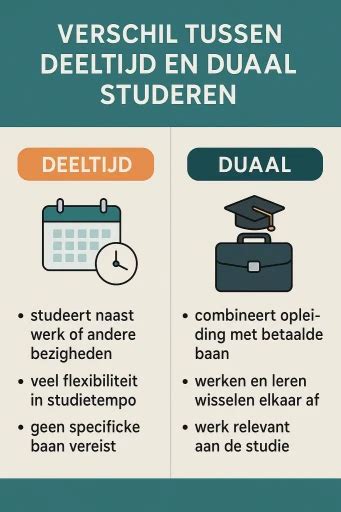 deeltijd studeren