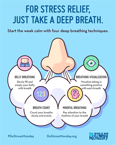 Deep Breaths And Stress Relief The Science Of Science Behind Deep Breathing - Science Behind Deep Breathing