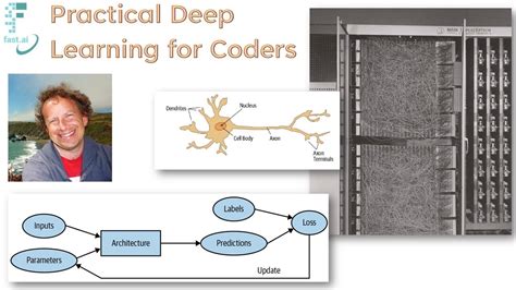 Deep Learning For Coders