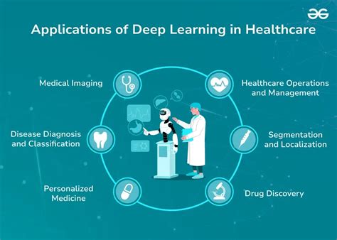 Deep Learning For Medical Image Analysis