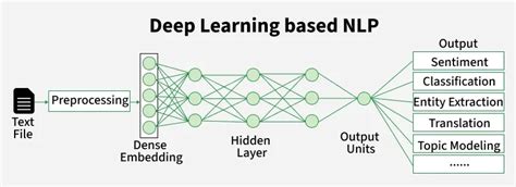 Deep Learning For Nlp With Pytorch Pytorch Tutorials 0 3